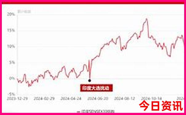 今年去哪里旅游比较好